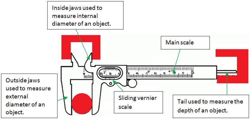 uses of vernier caliper in physics
