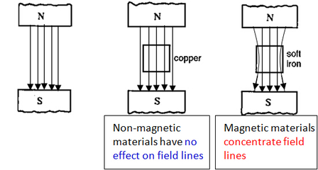 Magnetic Shielding - Excel@Physics